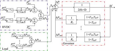 The frequency analytical method for regional power systems considering the emergency frequency control